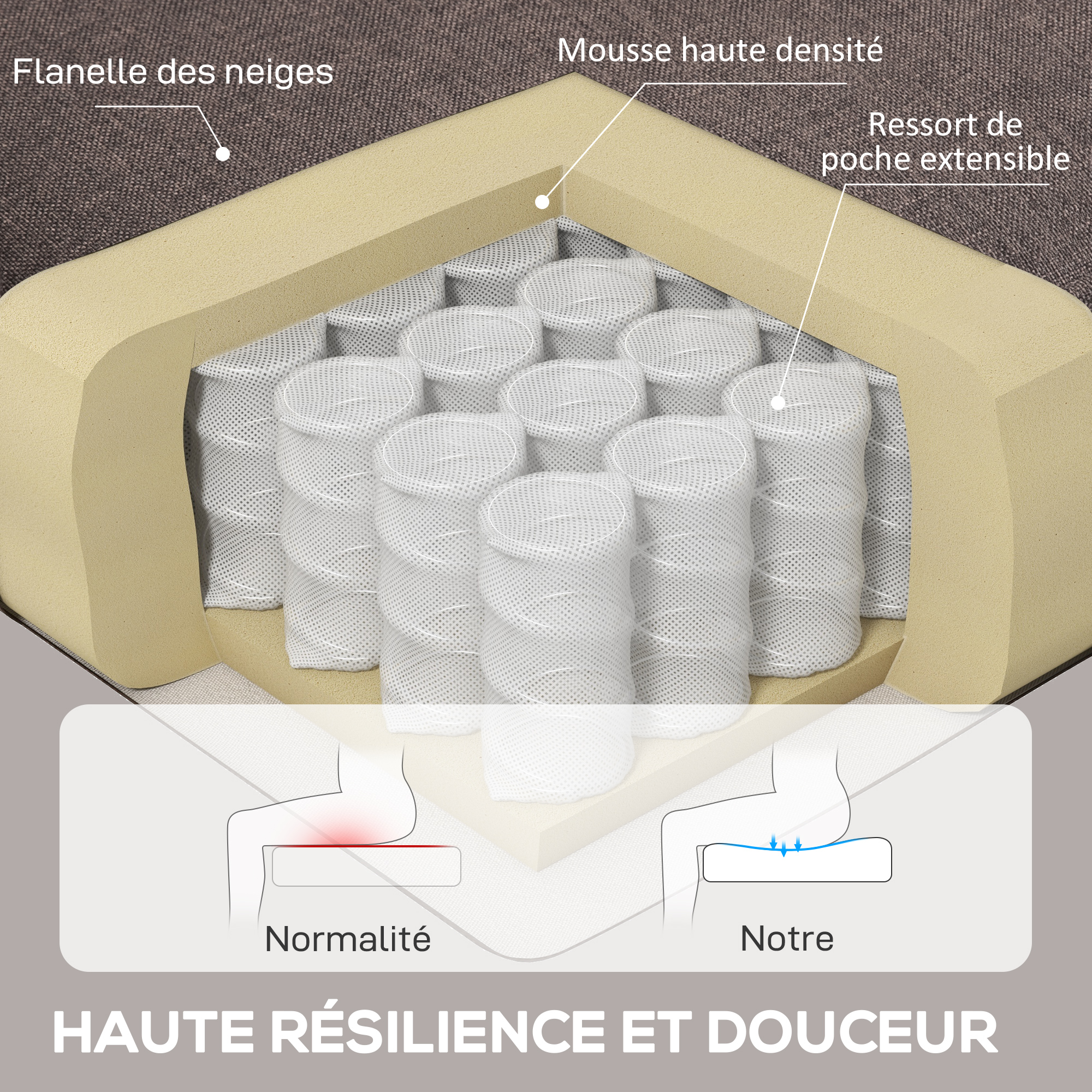 vue supplémentaire